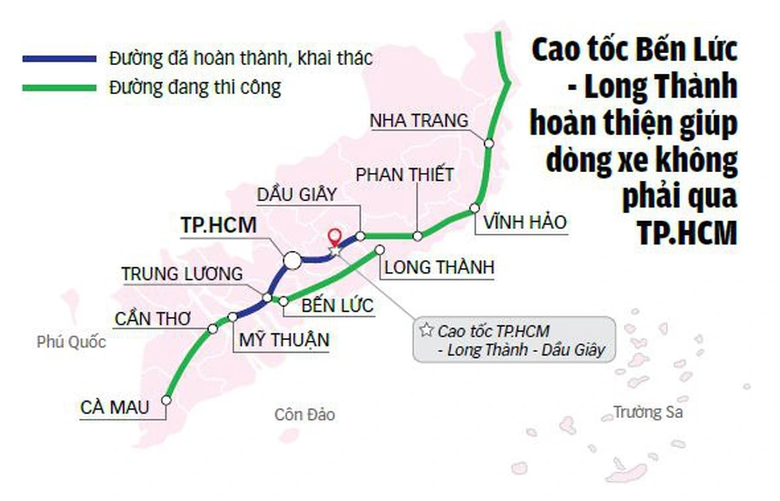 Cao tốc Bến Lức - Long Thành sẽ khép kín với cao tốc TP.HCM - Long Thành - Dầu Giây qua quốc lộ 51 và cao tốc Biên Hòa - Vũng Tàu